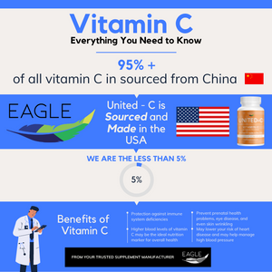 More than 95% of all Vitamin C is produced in China.  Not United C.  Made and sourced in the USA. China Free