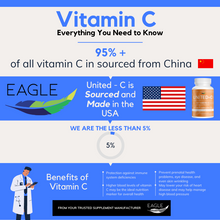 Load image into Gallery viewer, More than 95% of all Vitamin C is produced in China.  Not United C.  Made and sourced in the USA. China Free